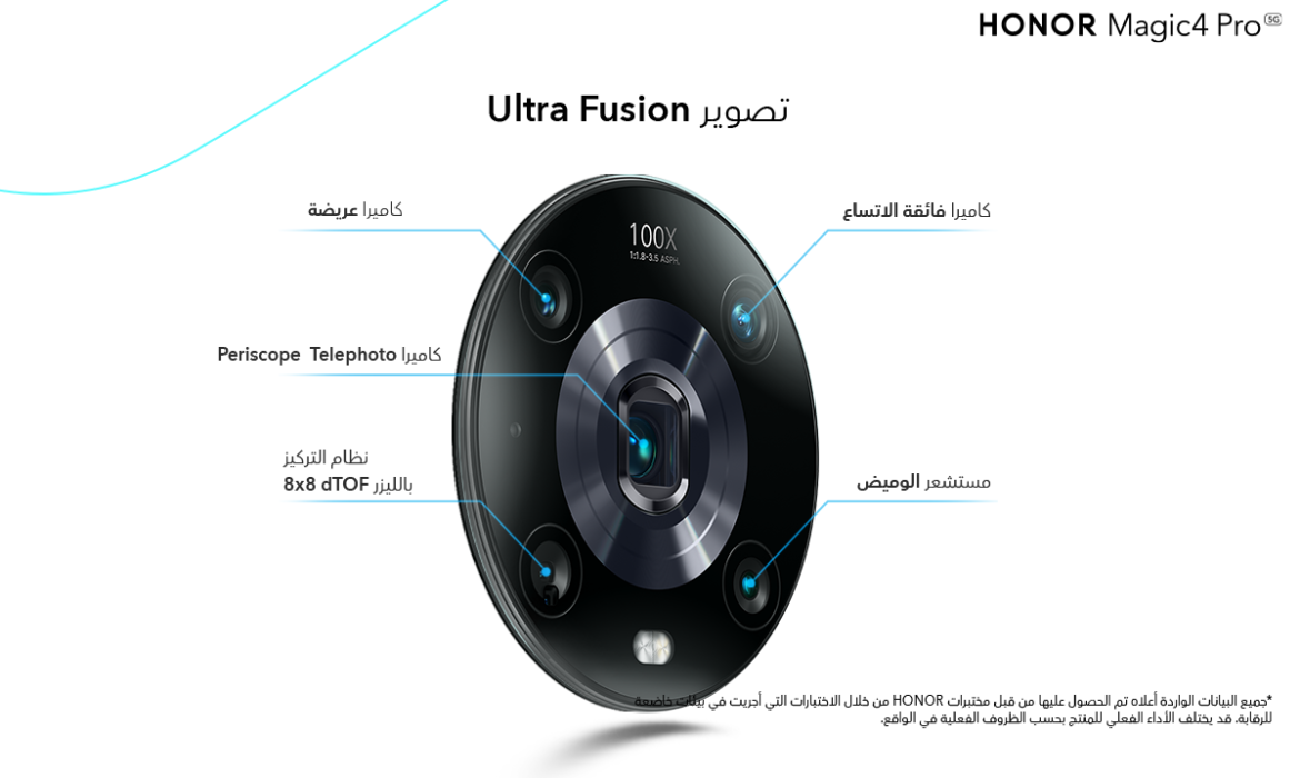 الوصف: Diagram

Description automatically generated